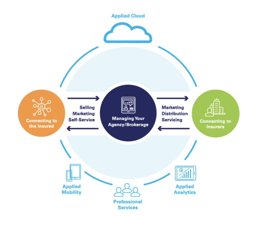 Applied Cloud Reviews and Pricing 2024